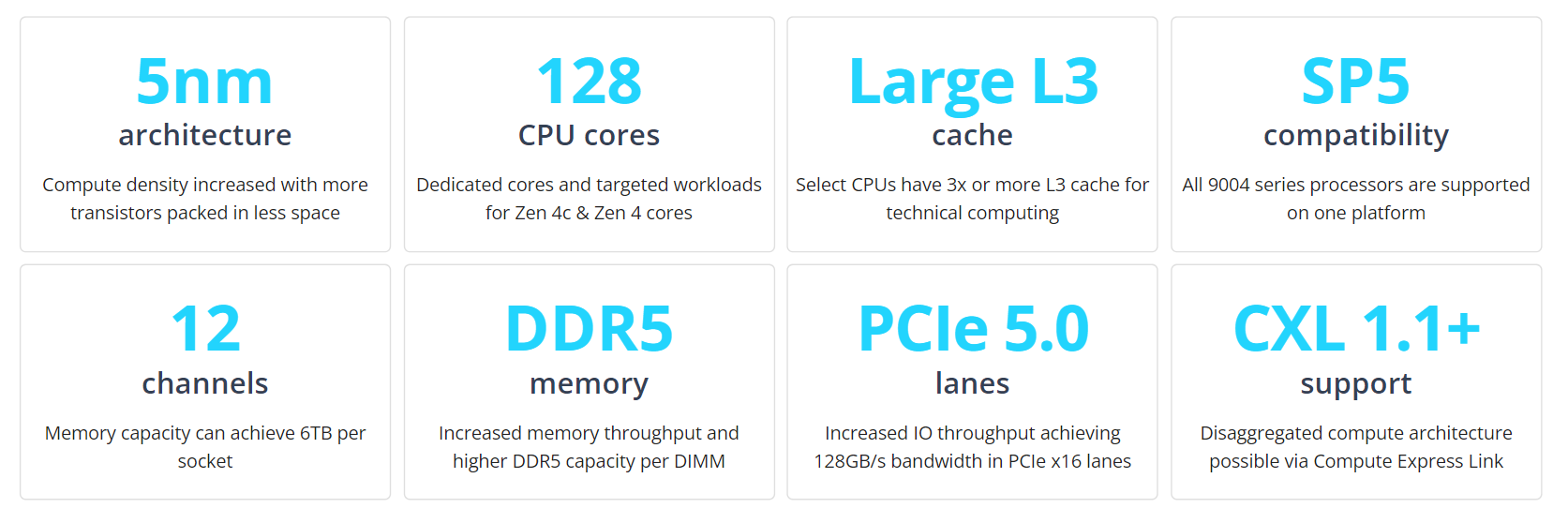 4th Gen AMD EPYC Processors for SP5 Socket